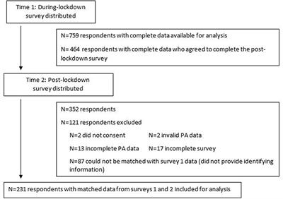 Changes in Physical Activity Pre-, During and Post-lockdown COVID-19 Restrictions in New Zealand and the Explanatory Role of Daily Hassles